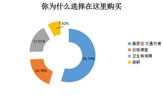 食品抽檢你話事 深圳市民青睞的蔬菜選購地與一站式信息服務指南